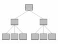 Hierarchical model