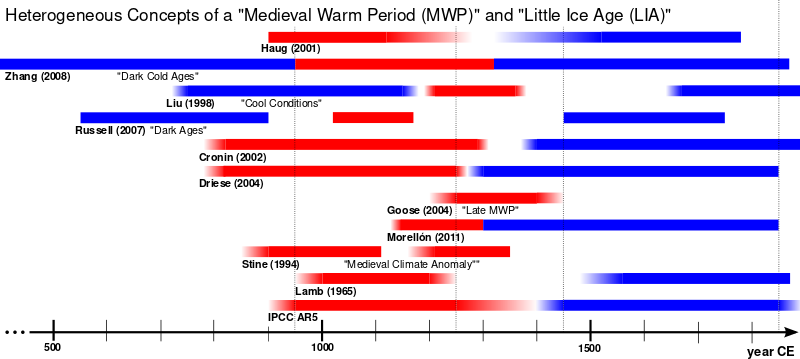 ملف:Definitions MCA.svg
