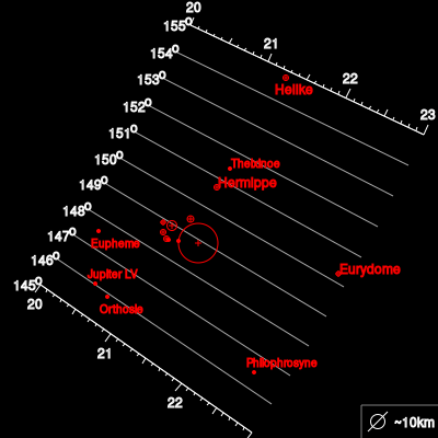 ملف:TheIrregulars JUPITER Ananke.svg