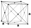 Lattice face centered cubic.svg