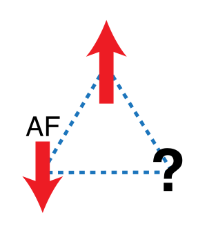 تثبيط هندسي Geometrical frustration - المعرفة
