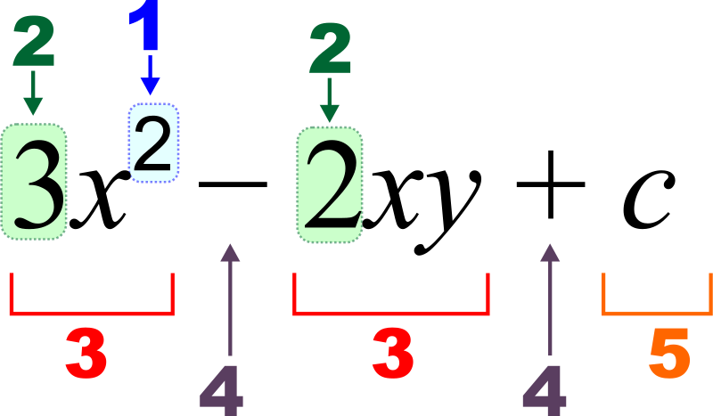 ملف:Algebraic equation notation.svg
