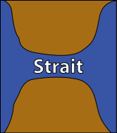 ملف:Strait.svg