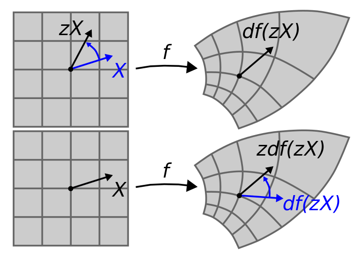 ملف:Cauchy-Riemann.svg