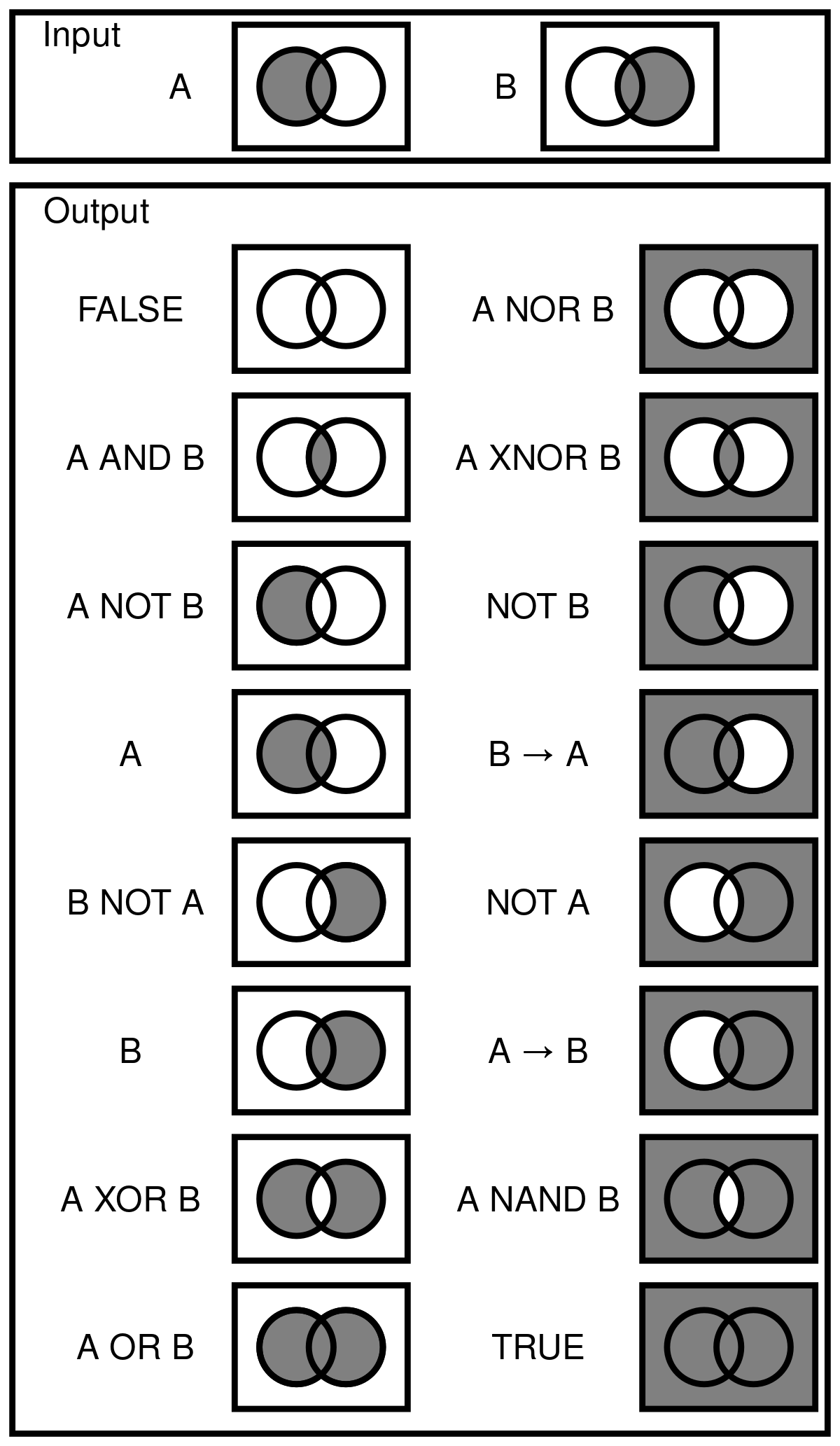 ملفLogicGates.svg المعرفة
