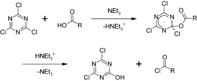 Synthesis of acyl chlorides with cyanuric chloride.png