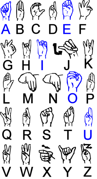 ملف:Irish Sign Language ABC's.png