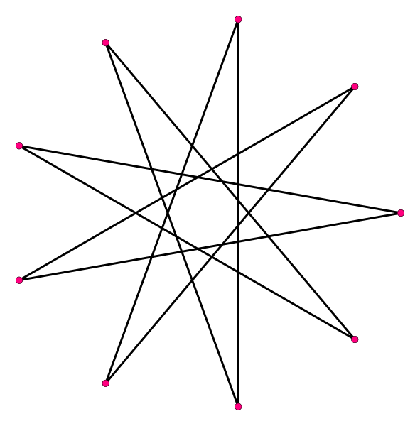 ملف:Regular star polygon 9-4.svg