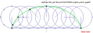 منحنى ينتج من نقطة لدائرة متدحرجة على خط مستقيم