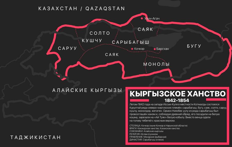ملف:Kyrgyz Khanate map.jpg