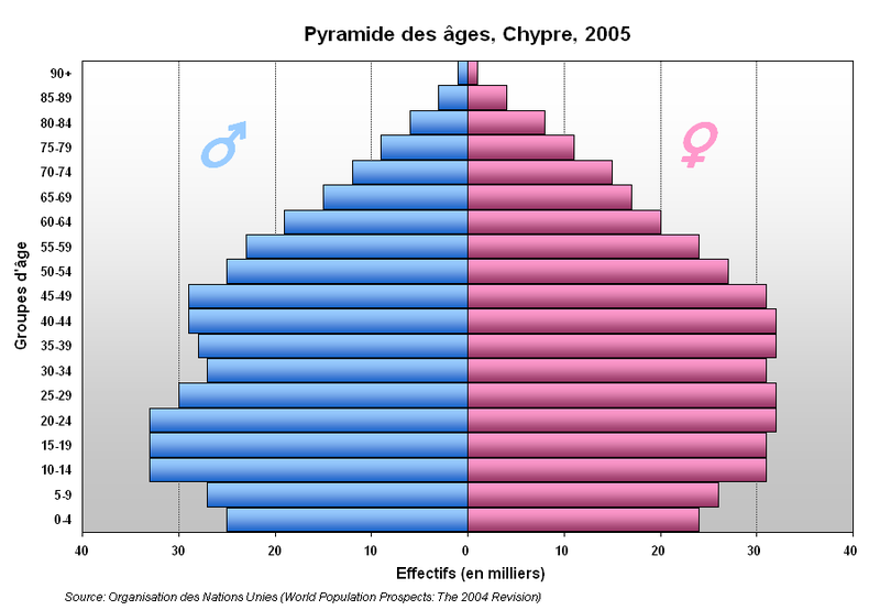 ملف:Pyramide Chypre.PNG