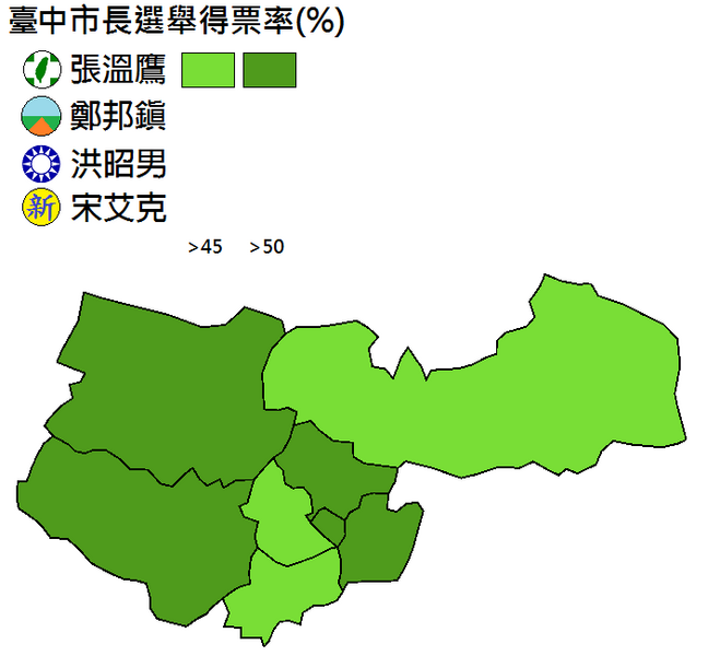 ملف:1997年臺中市長選舉.png
