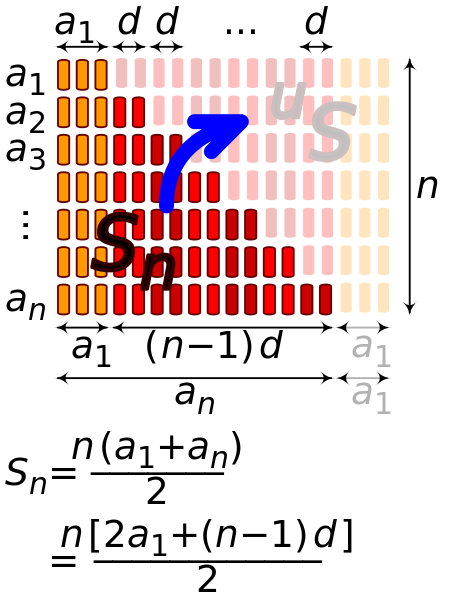 ملف:Arithmetic progression.svg