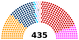 US House of Representatives Caucuses 2023