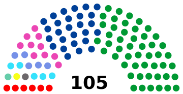 ملف:神奈川県議会勢力図(201６年7月).svg