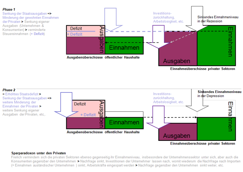 ملف:Sparparadoxon (Deflation).png