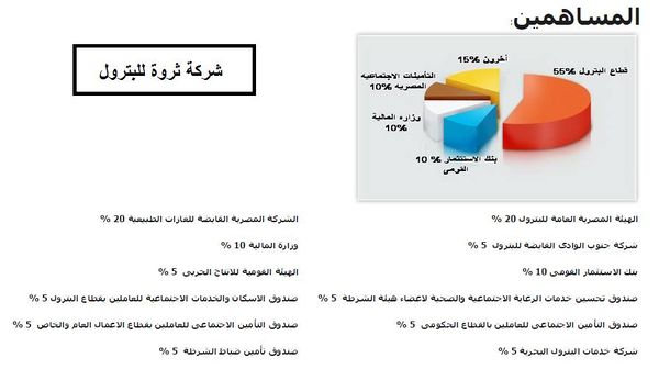 المساهمون في شركة ثروة للبترول.jpg