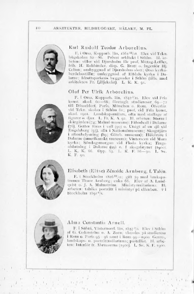 ملف:Svenskt Porträttgalleri XX.djvu