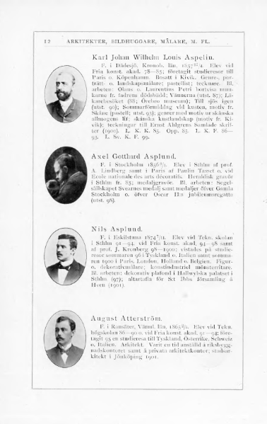 ملف:Svenskt Porträttgalleri XX.djvu