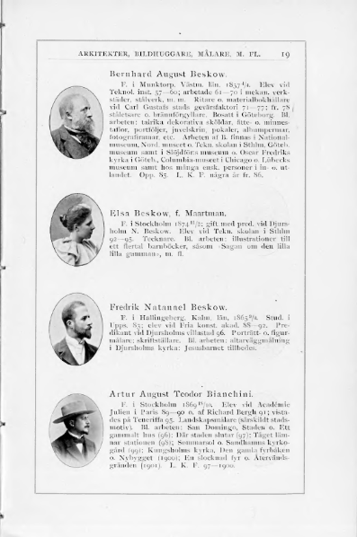 ملف:Svenskt Porträttgalleri XX.djvu