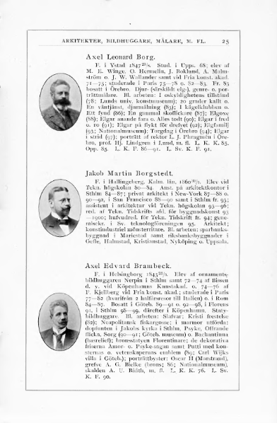 ملف:Svenskt Porträttgalleri XX.djvu