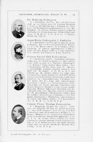 ملف:Svenskt Porträttgalleri XX.djvu