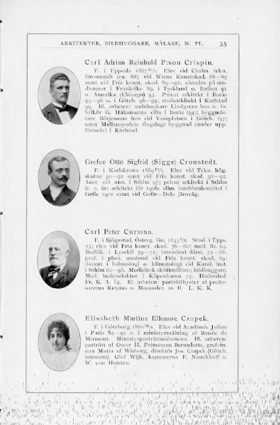 ملف:Svenskt Porträttgalleri XX.djvu