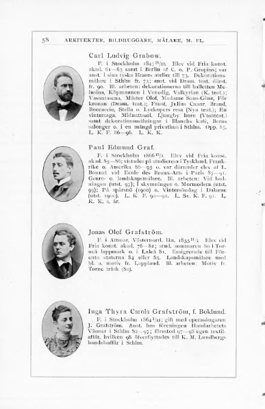 ملف:Svenskt Porträttgalleri XX.djvu