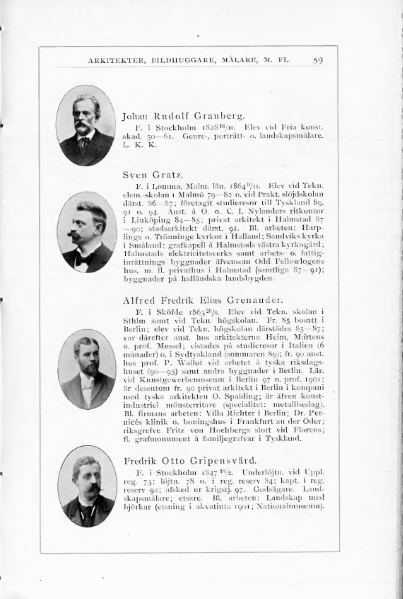 ملف:Svenskt Porträttgalleri XX.djvu