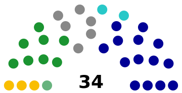 ملف:Taiwan Hsinchu council 2018.svg