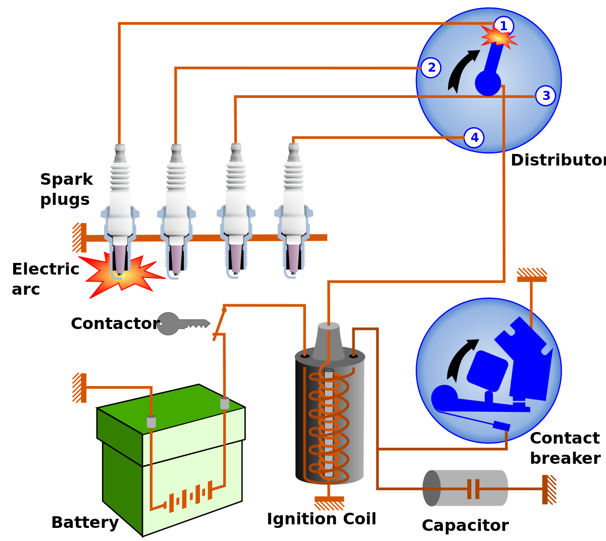 ملفCar ignition system.svg المعرفة