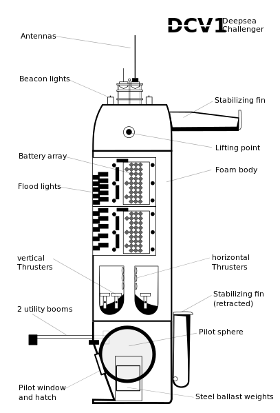 ملف:Deepsea challenger sub.svg