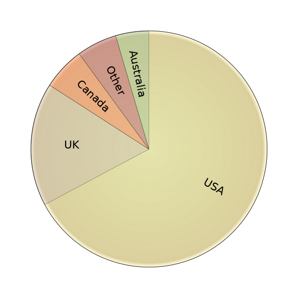 ملف:English dialects1997 modified.svg