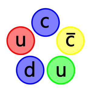 five circles arranged clockwise: blue circle marked "c", yellow (antiblue) circle marked "c" with an overscore, green circle marked "u", blue circle marked "d" and red circle marked "u".