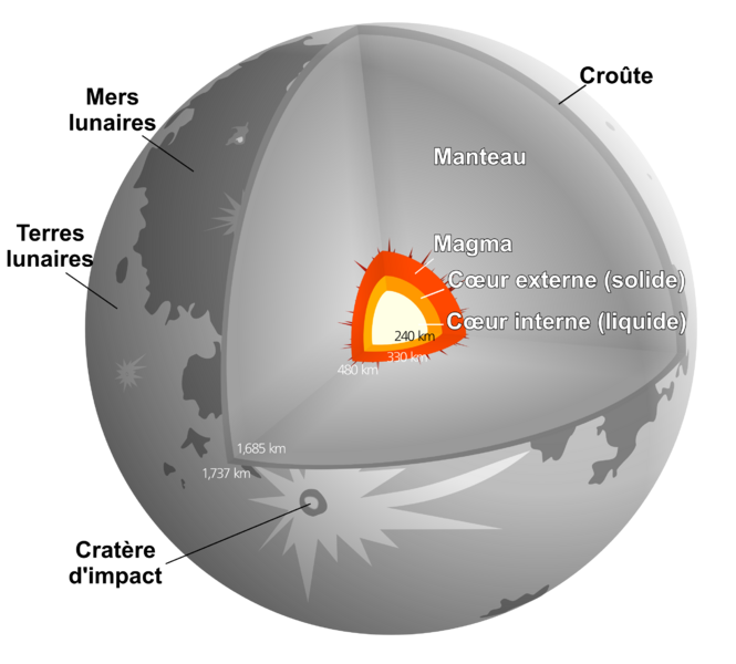 ملف:Affiche de la Lune.png