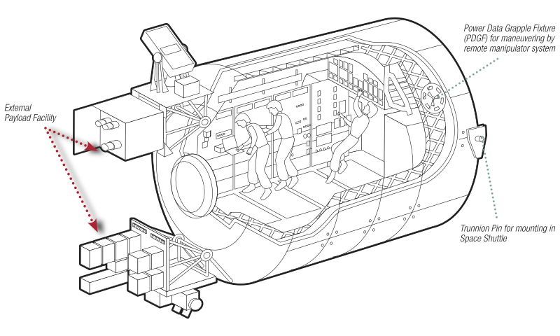 ملف:Columbus module.svg