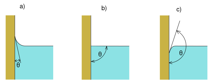 ملف:Krajovy uhel.svg