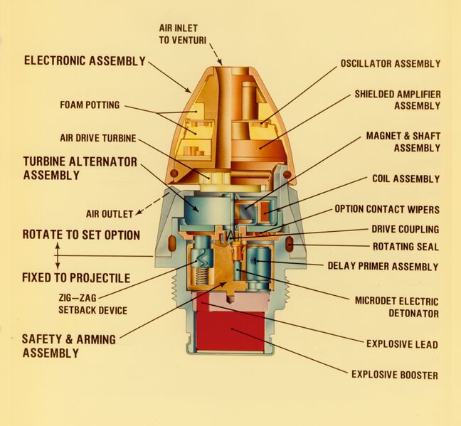 ملف:M734 Parts.jpg