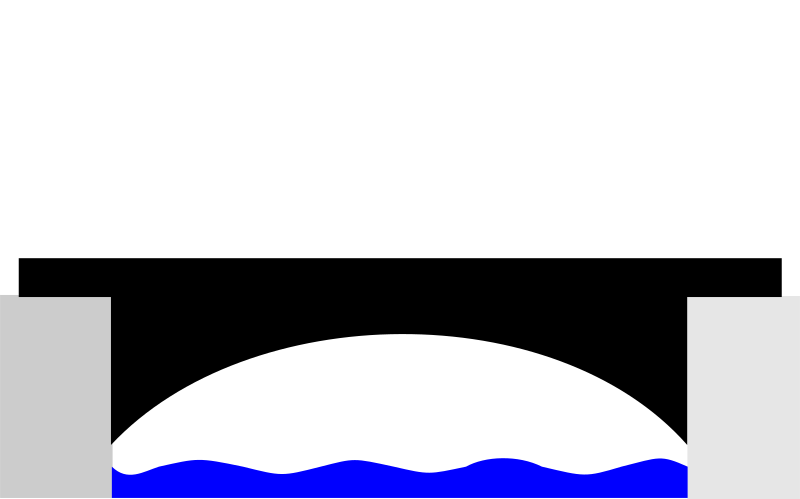 ملف:ArchBridge-diagram.svg