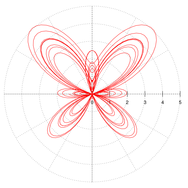 ملف:Butterfly transcendental curve.svg