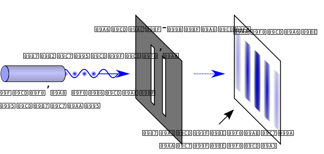 ملف:Double-slit as.svg - المعرفة