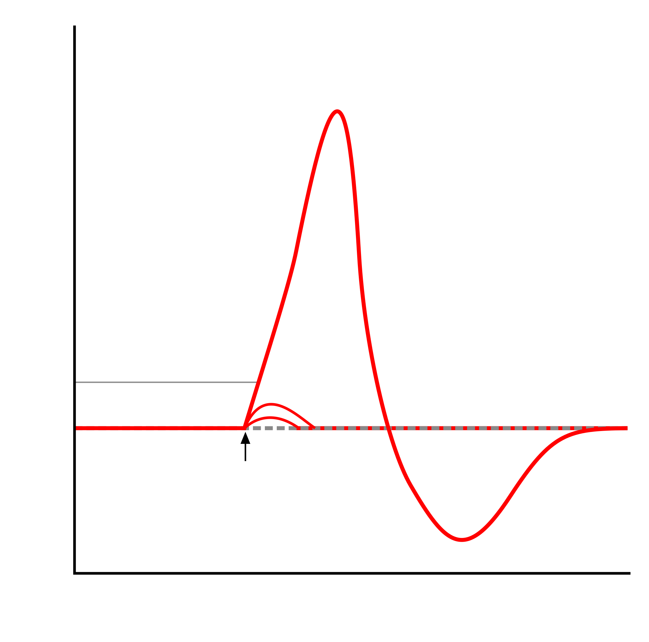 ملف:Action potential (no labels).svg - المعرفة