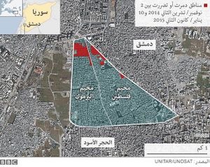 مخيما اليرموك وفلسطين وحي الحجر الأسود