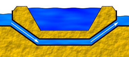 ملف:Düker Schema.svg