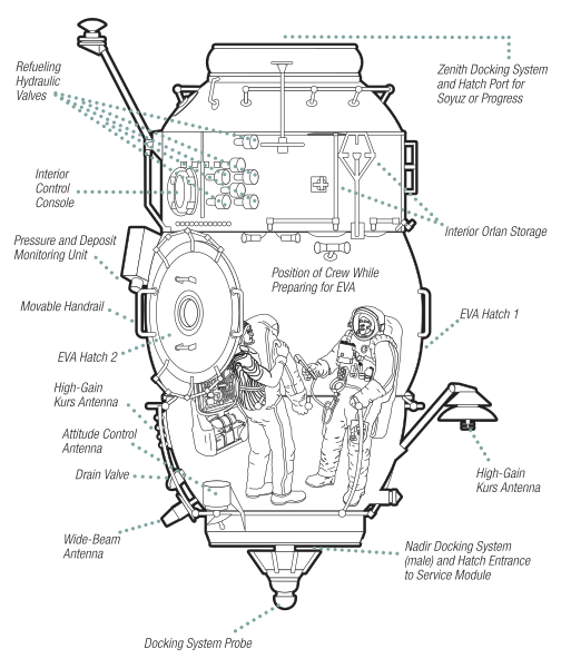 ملف:Poisk Mini-Research Module 2.svg
