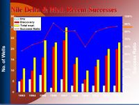 أحدث الاكتشافات في دلتا النيل والبحر المتوسط.