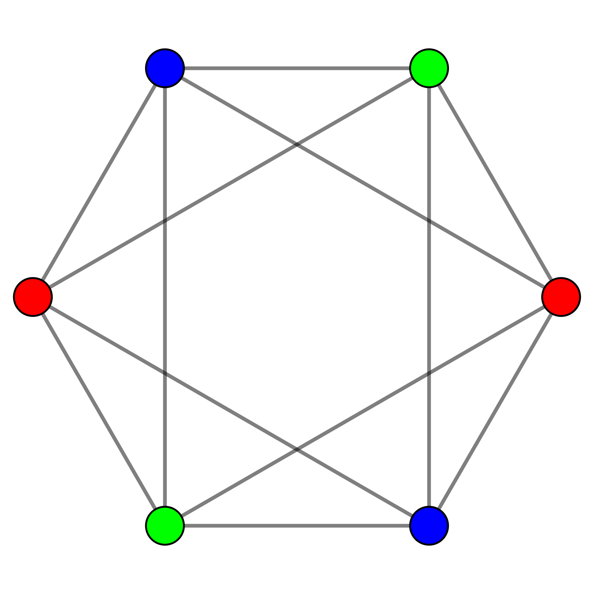 ملف:Complex tripartite graph octahedron.svg - المعرفة