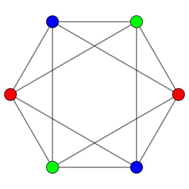 ملف:Complex tripartite graph octahedron.svg - المعرفة