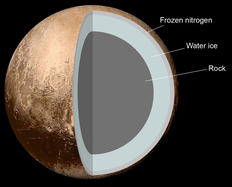 ملف:Internal Structure of Pluto.jpg