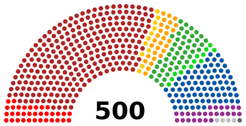 ملف:Diputados de México (2018-2021).svg
